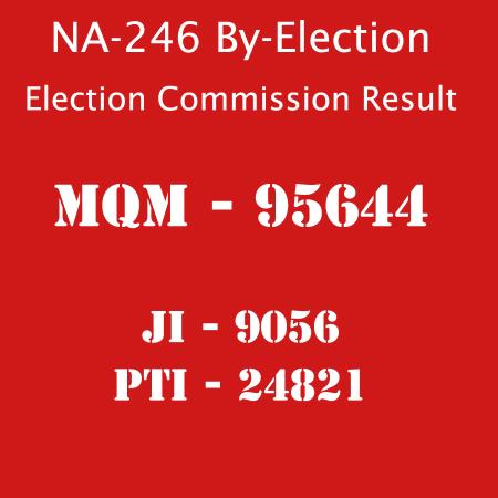 Election Commission Announces Results of NA246 By-Election